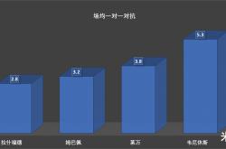 开云体育app-伦敦举行羽毛球比赛，巴萨表现压倒性的简单介绍