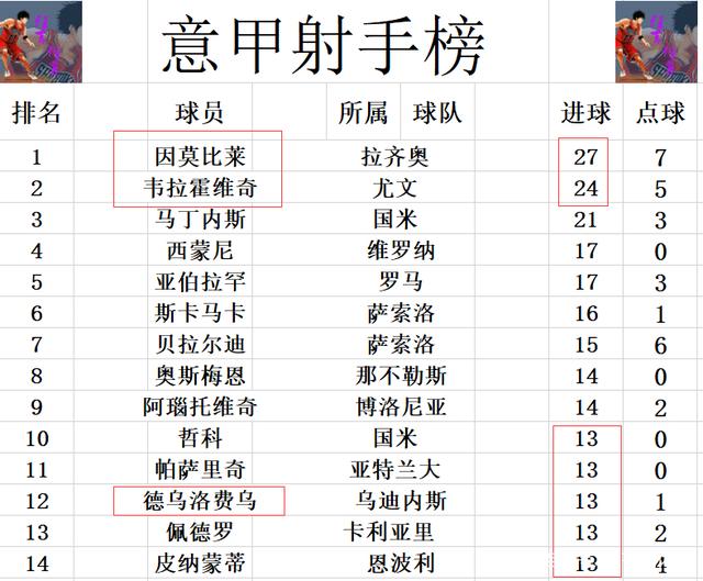 那不勒斯客场战平桑普，积分榜位置稍有下滑的简单介绍