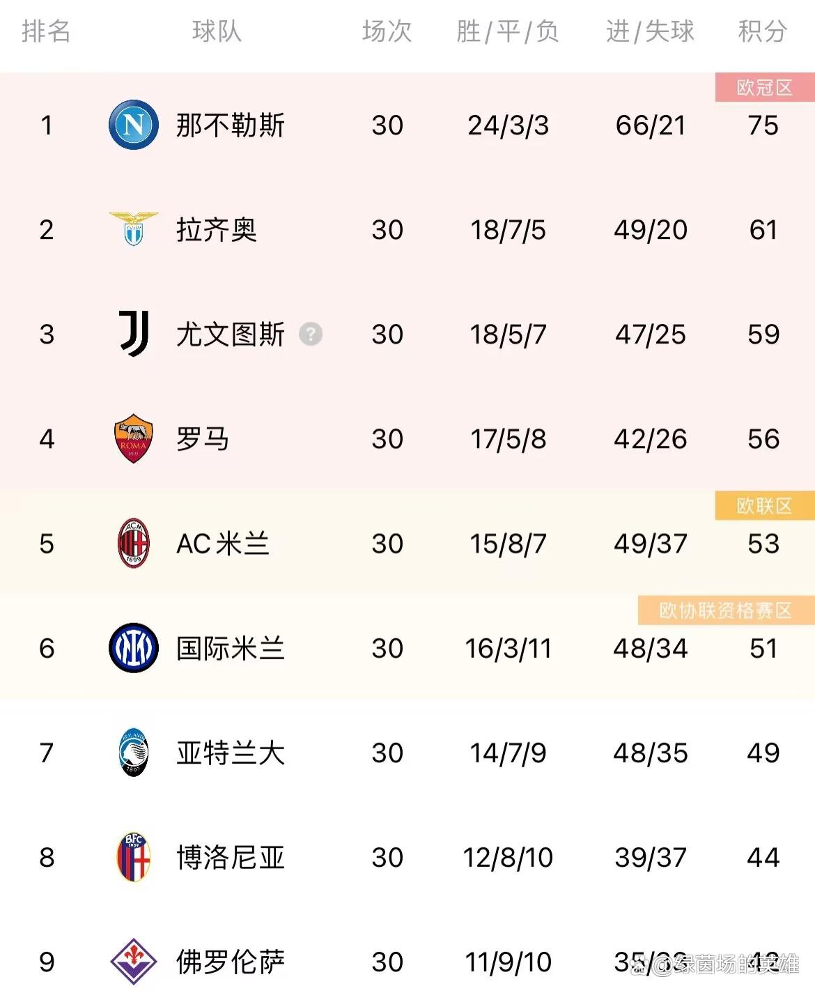 那不勒斯客场告捷，保持不败纪录的简单介绍