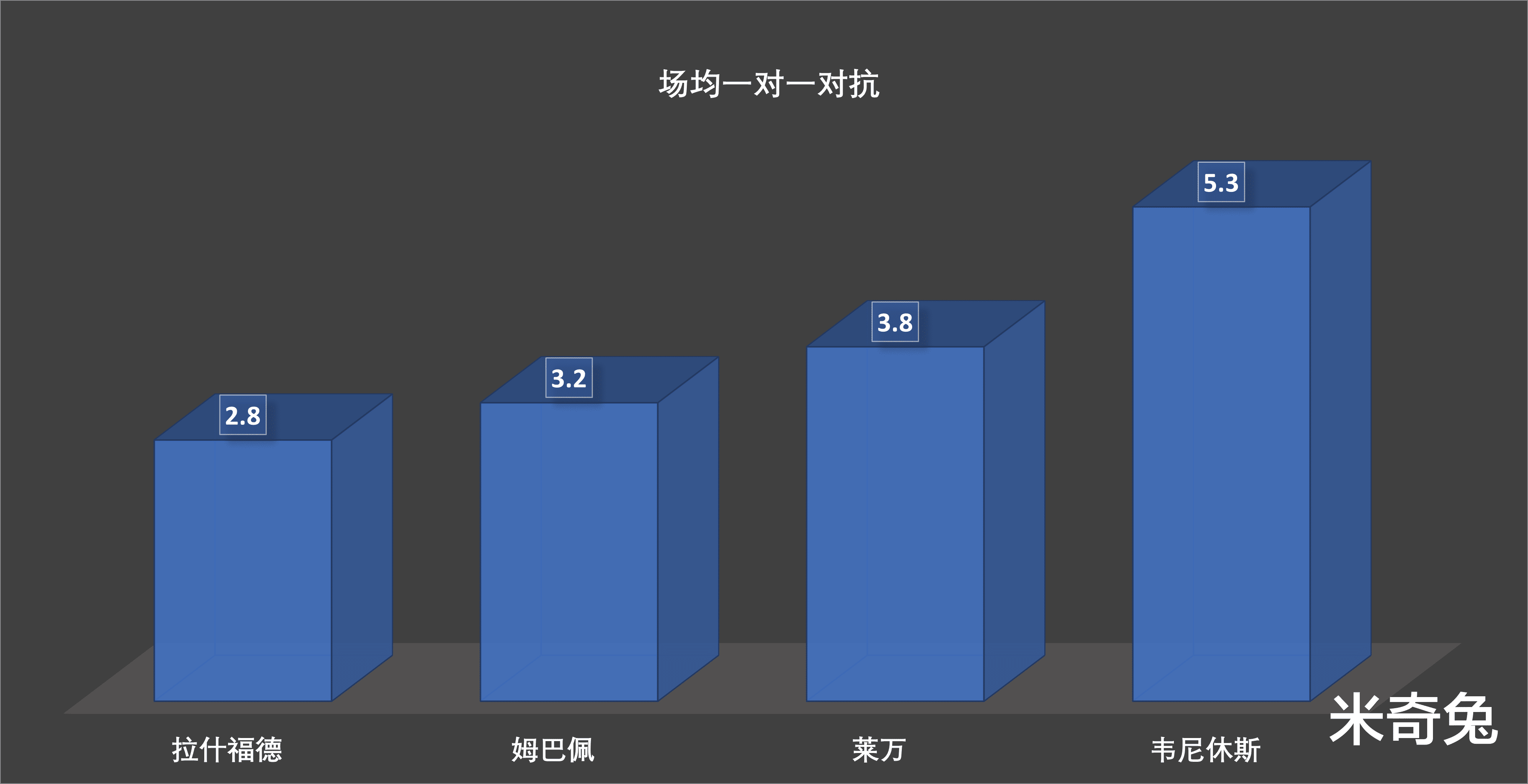 伦敦举行羽毛球比赛，巴萨表现压倒性的简单介绍