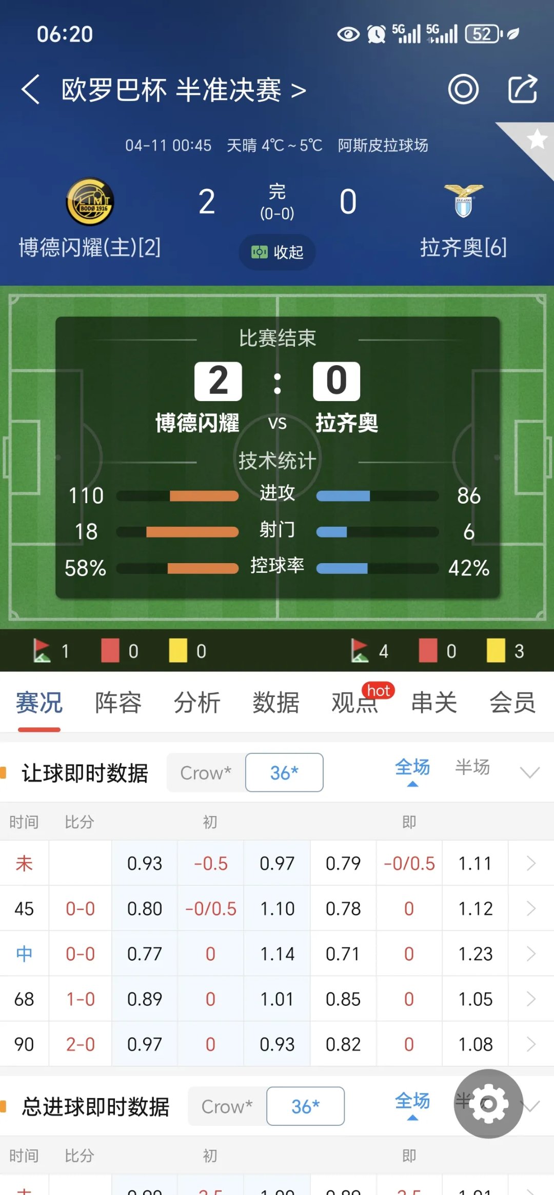 拉齐奥连胜在望，欧战资格渐行渐近的简单介绍