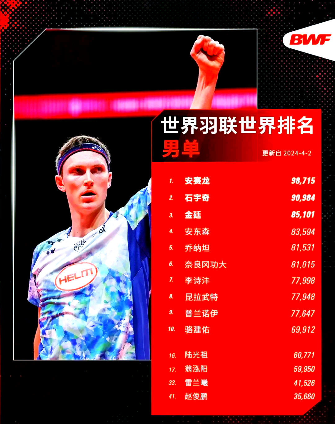 关于中国羽毛球队强势印度羽毛球队，安赛龙送出助攻的信息